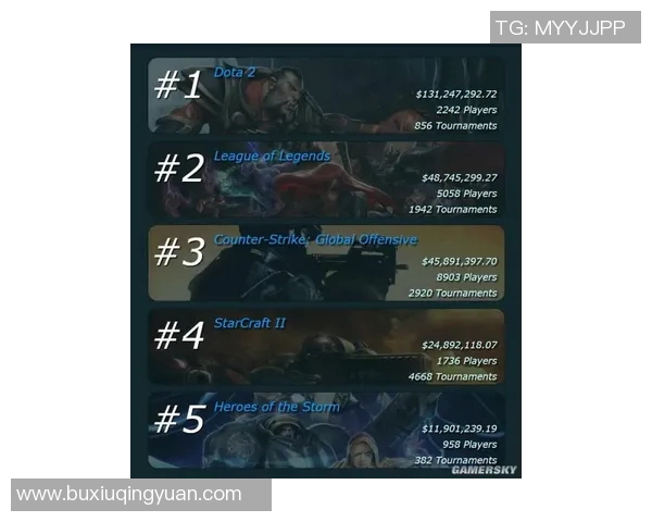 电竞数据黄军深度解析英雄联盟游戏技巧与心得分享助你提升段位与游戏体验