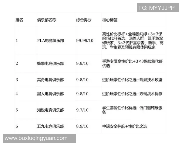 2026电竞新闻全球挑战赛积分榜TES独占鳌头以74分稳居第一名